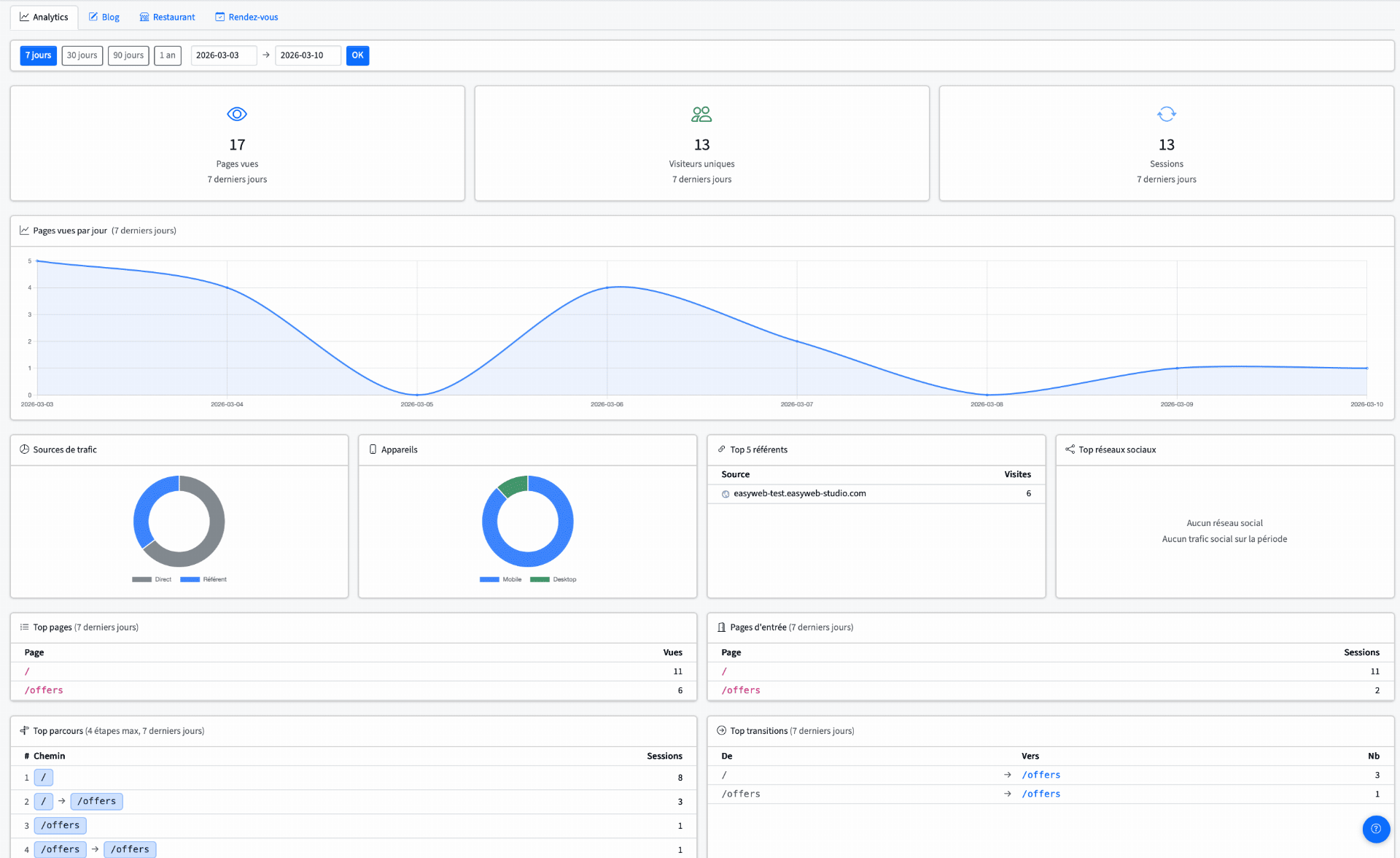 Pegase — Analytics